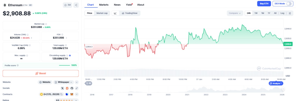 gráfica del precio de ethereum en coinmarketcap
