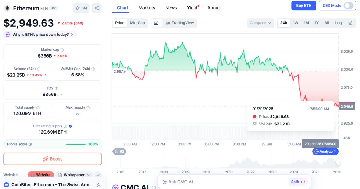 precio de ethereum hoy 29 de enero