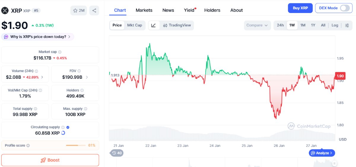 gráfica del precio de xrp en coinmarketcap