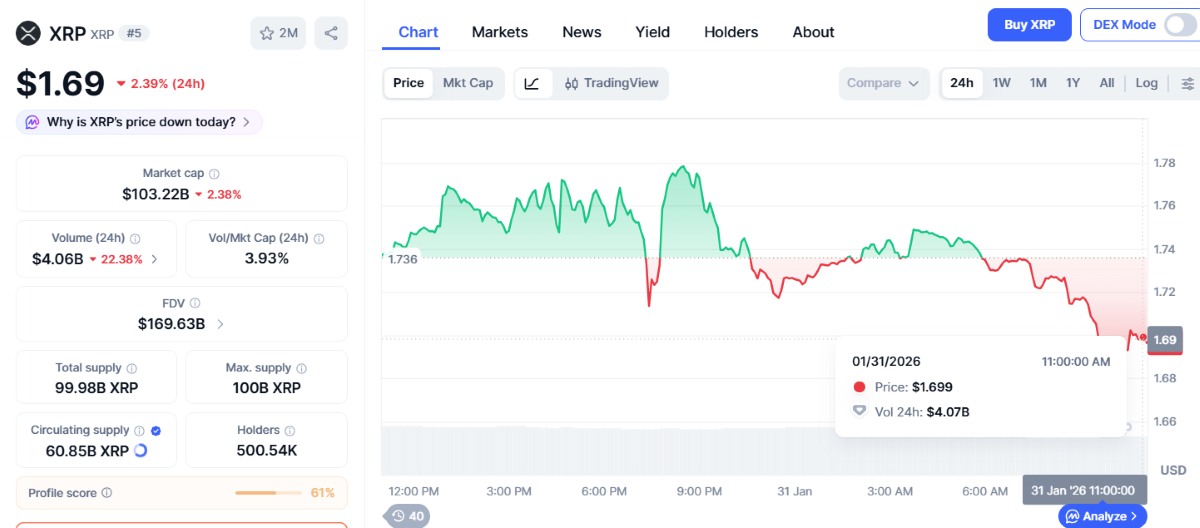 precio de xrp hoy 31 de enero