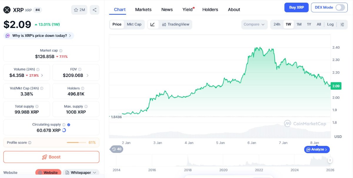 gráfico del precio de xrp en coinmarketcap