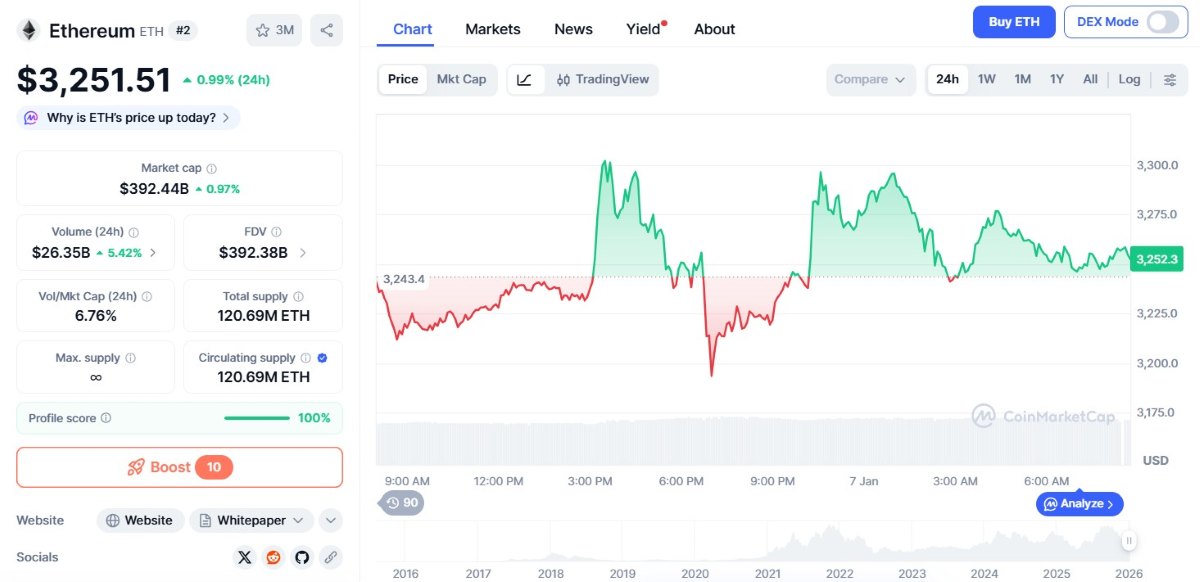 precio de eth en coinmarketcap