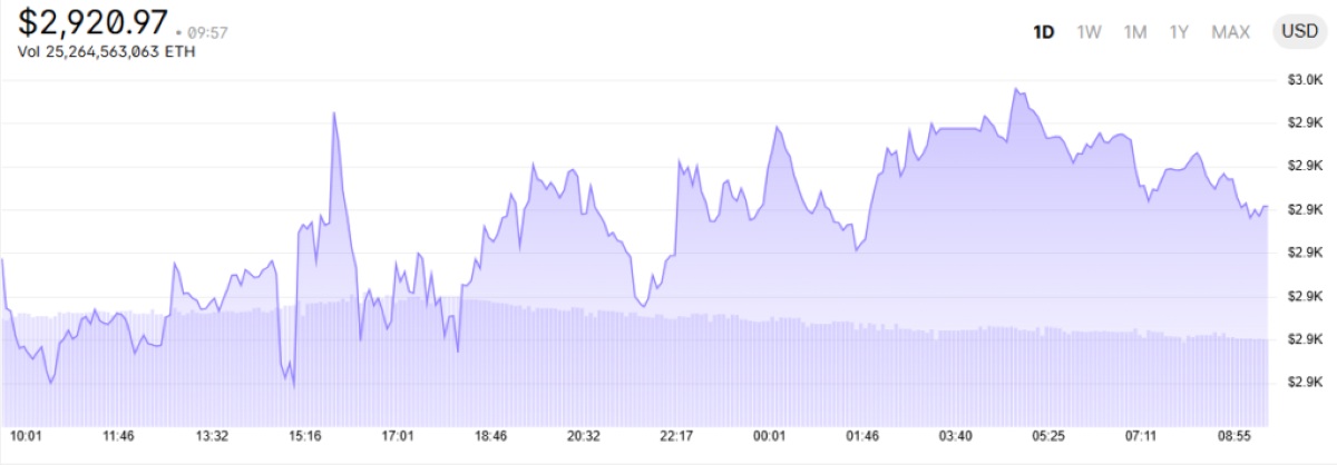 gráfico del precio de ethereum
