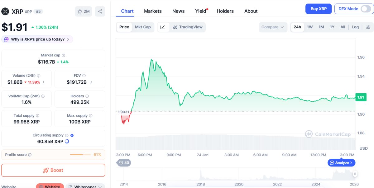 gráfico del precio de xrp en coinmarketcap