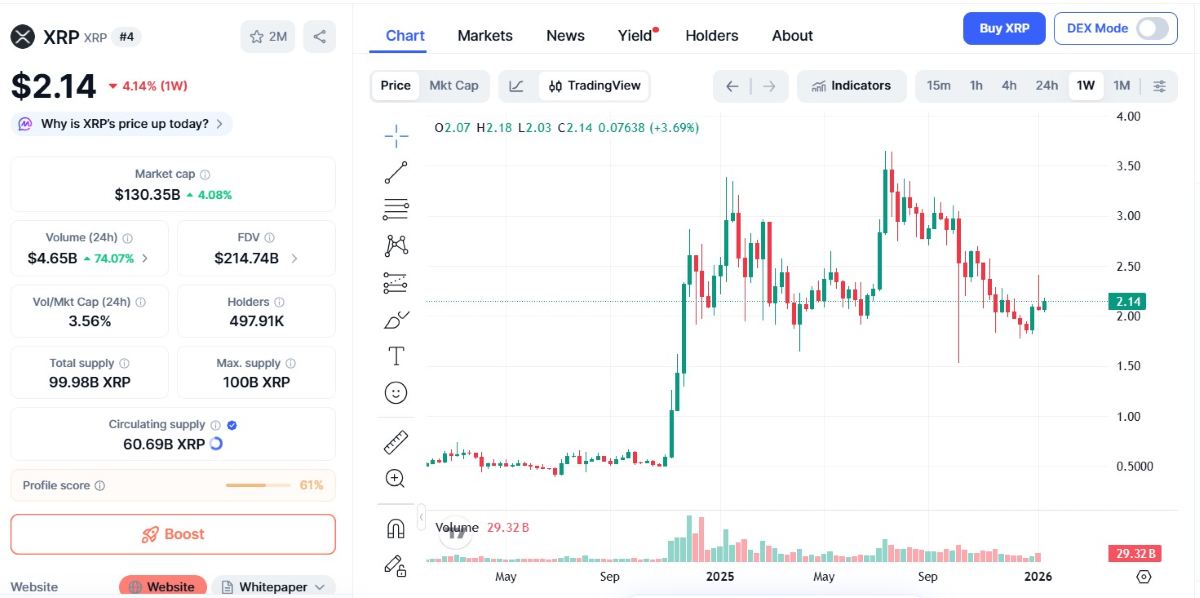 gráfico del precio de xrp en tradingview