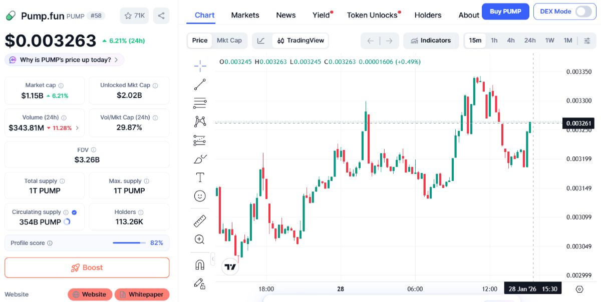 pump fun se sitúa entre las mejores altcoins