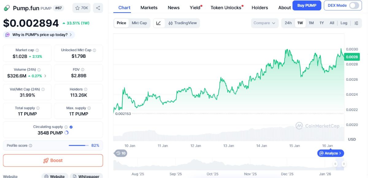 gráfica del precio de pump.fun en coinmarketcap
