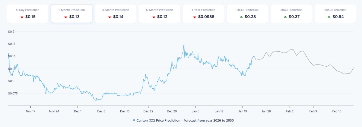 volumen del precio de canton