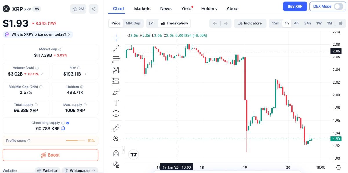 gráfico del precio de xrp en tradingview