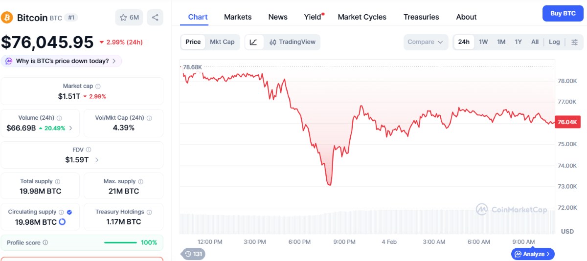 precio de bitcoin hoy 4 de febrero