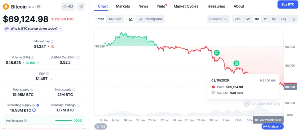 cotizacion de las criptomonedas hoy- bitcoin