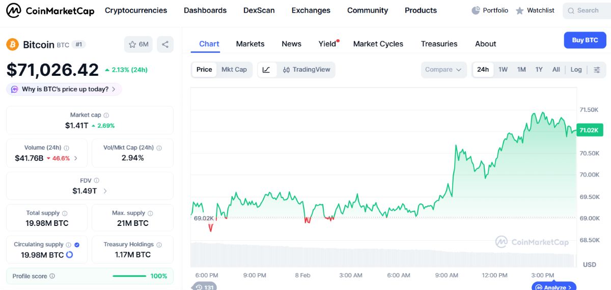 a pesar de la conexión de Jeffrey Epstein y Bitcoin, el precio de btc sube hoy