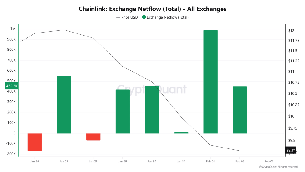 netflow de chainlink