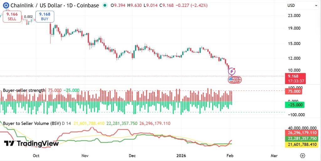 el precio de chainlink en tradingview