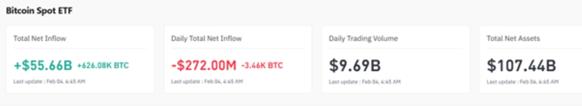 movimiento de los etf de bitcoin en coinglas