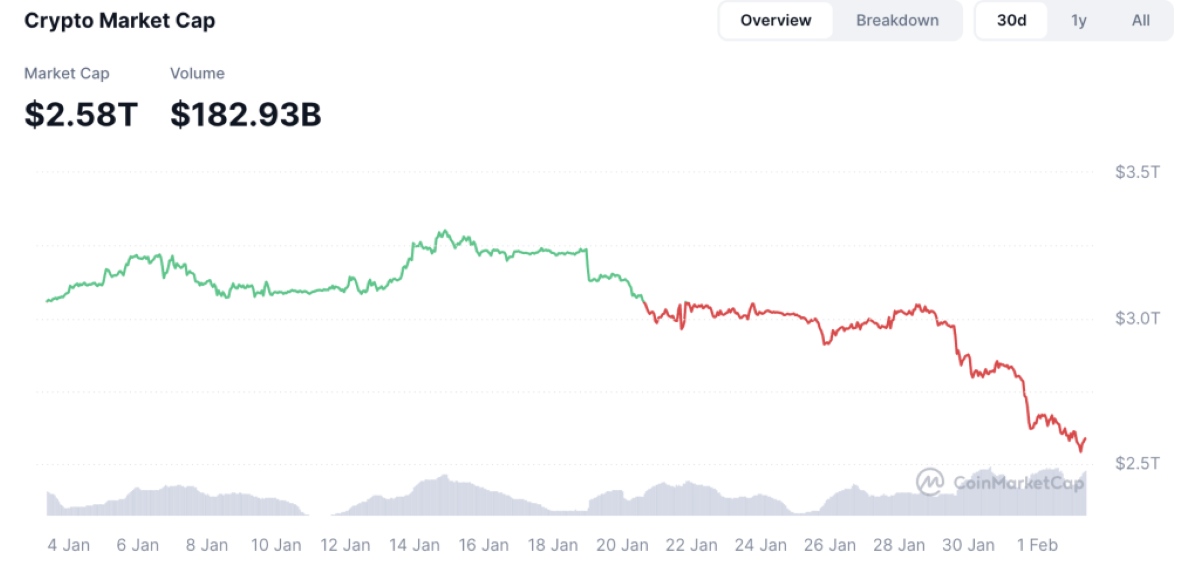crash del mercado de criptomonedas - chatgpt