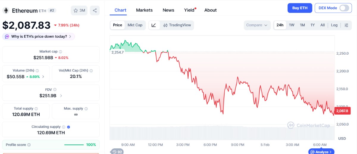 predicción dd precio de eth- precio de ethereum hoy 5 de febrero
