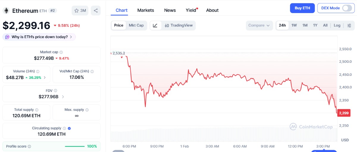 precio de ethereum hoy 1 de febrero