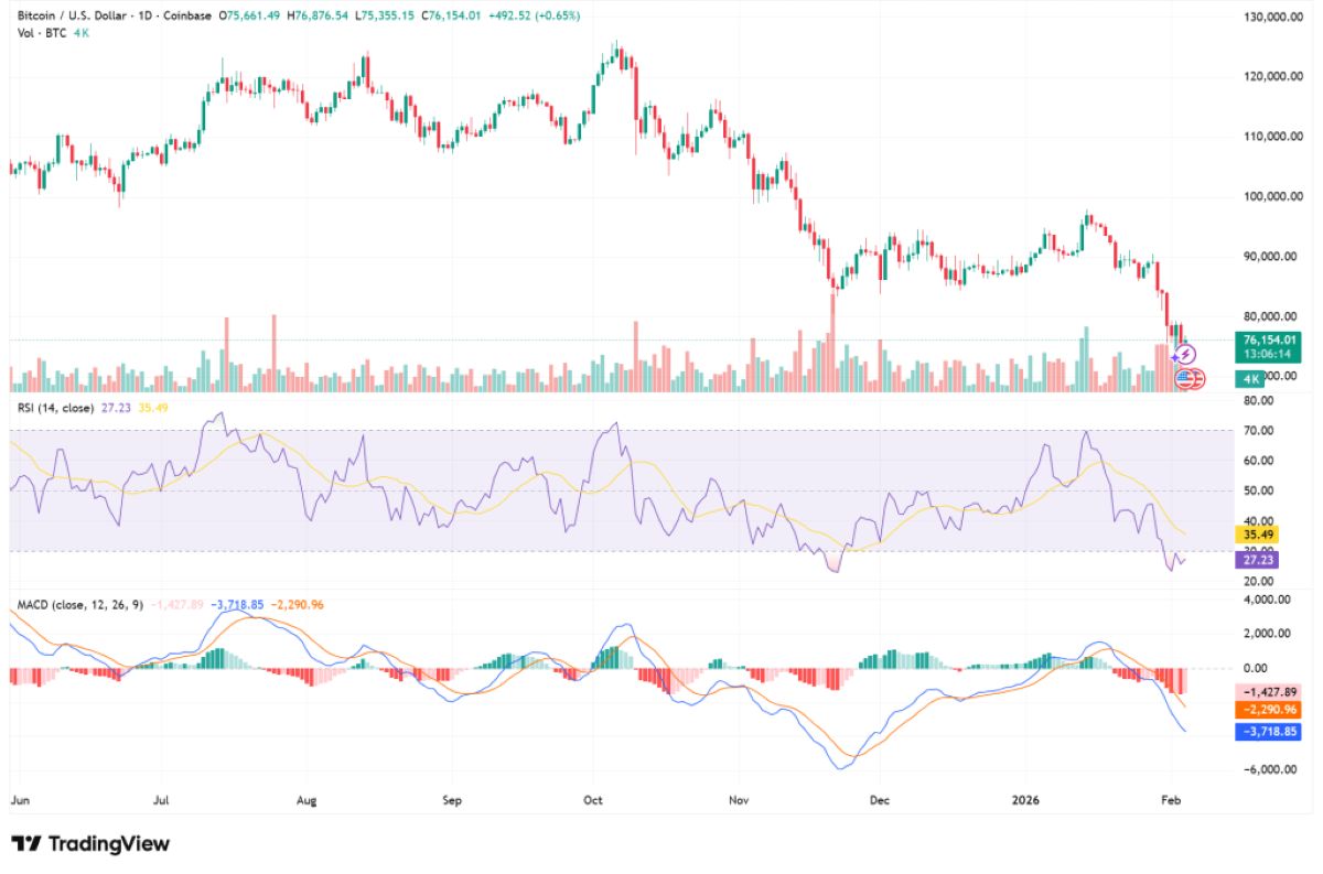 gráfica de btc-usd en tradingview