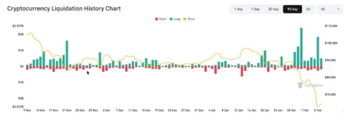 liquidaciones masivas en el mercado de criptomonedas