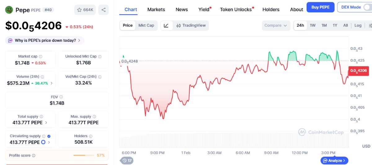 precio de pepe hoy 1 de febrero