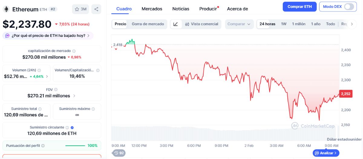 precio de ethereum las últimas 24 horas. coinmarketcap