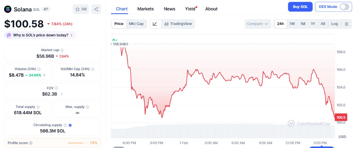 precio de solana hoy 1 de febrero