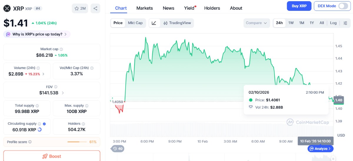 altcoins hoy 10 de febrero. gráfica de xrp en coinmarketcap