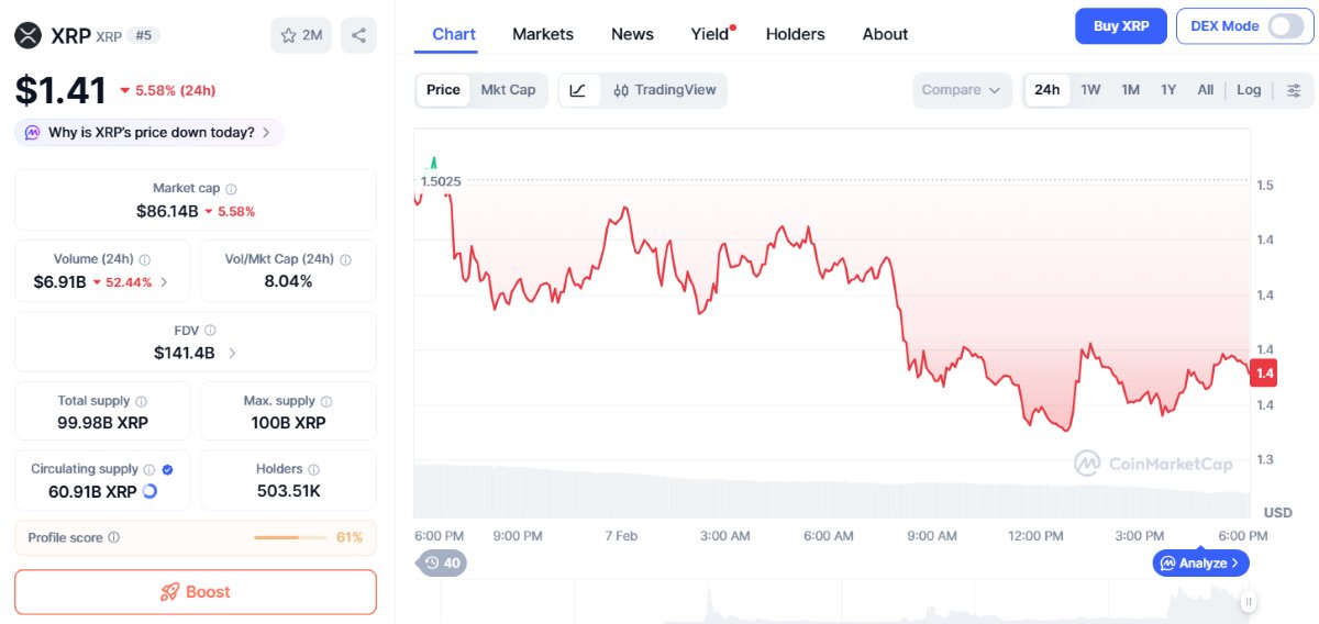Precio de xrp hoy 7 de febrero de 2026
