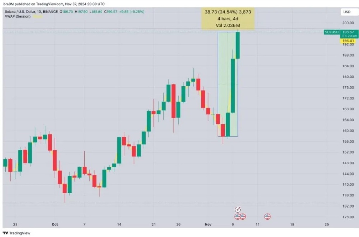 prevision de solana en binance