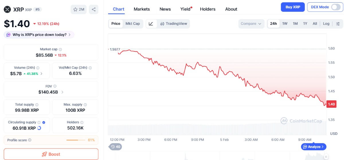 xrp hoy 5 de febrero - grok ai