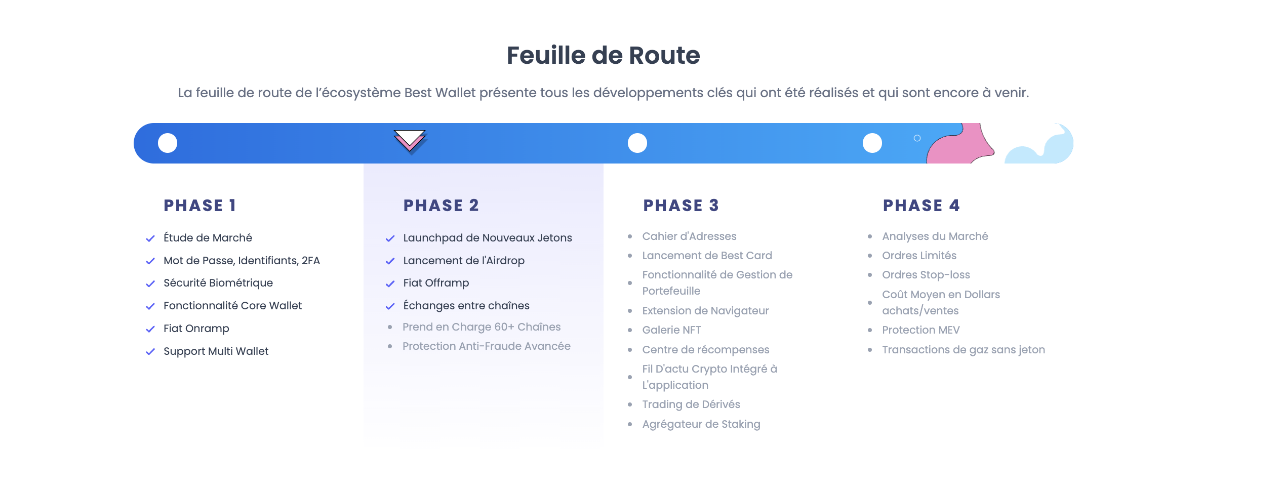 roadmap