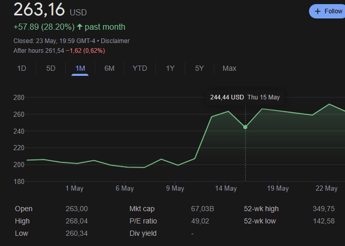 Coinbase action