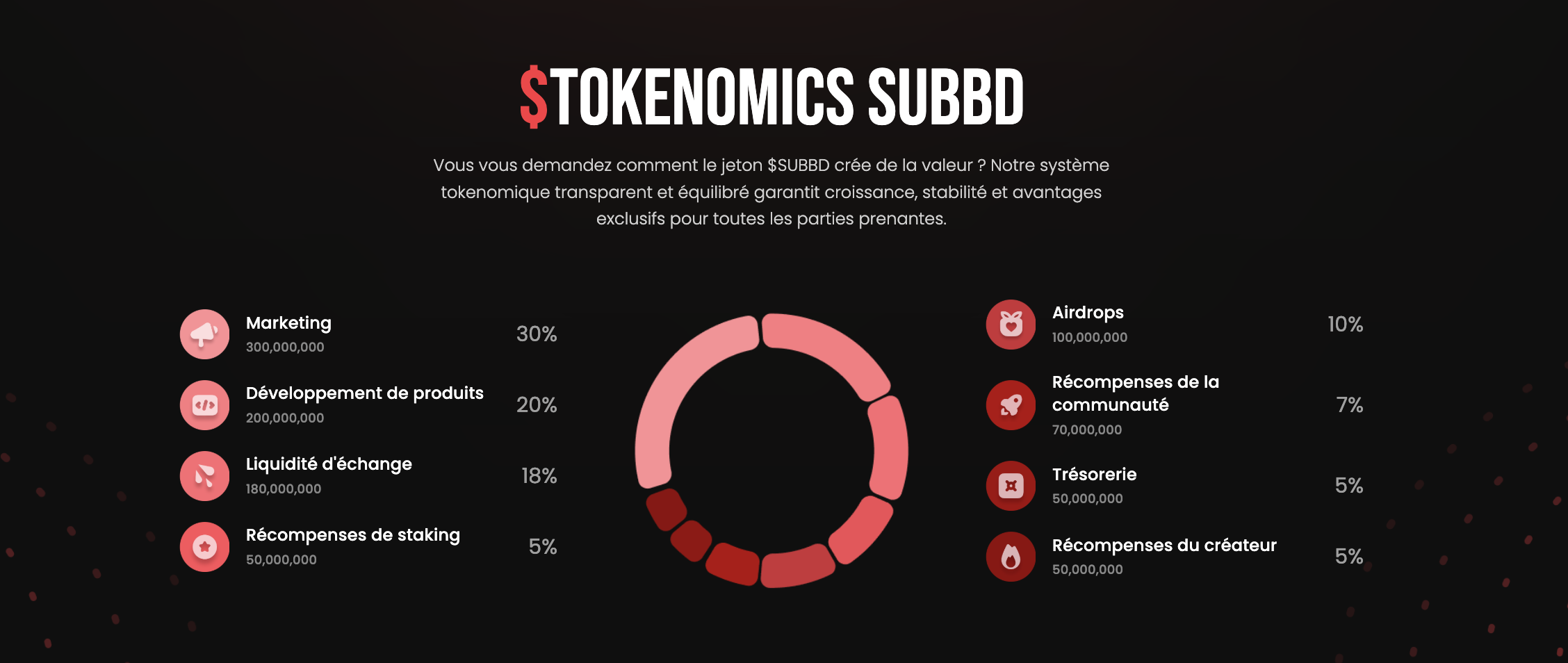 Tokenomics SUBBD
