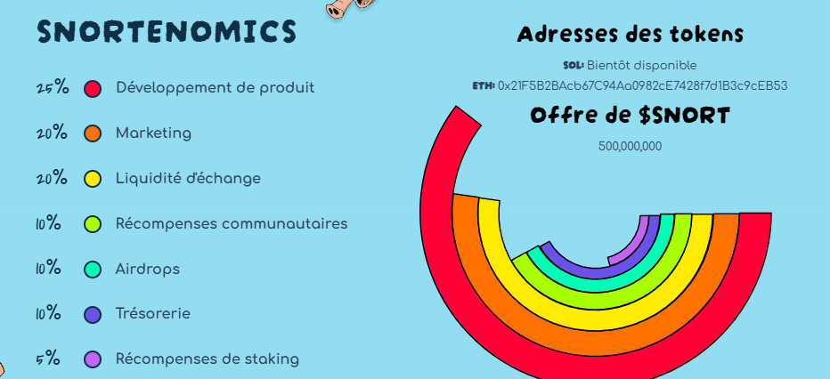 tokenomic snorter