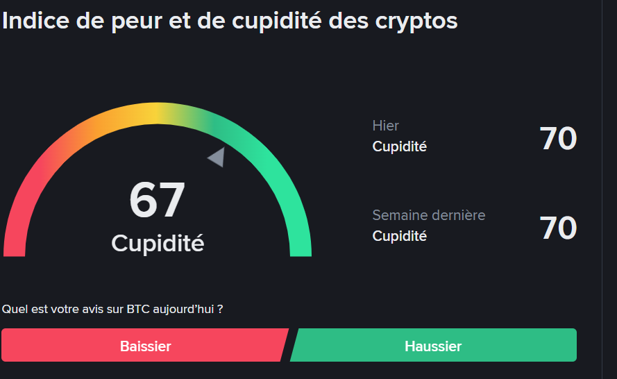 Indice Altcoin