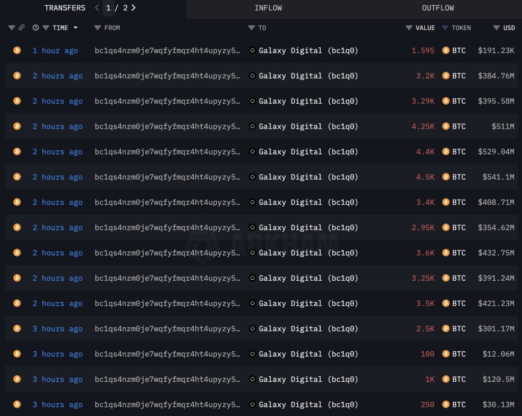 Transaction Bitcoin 2