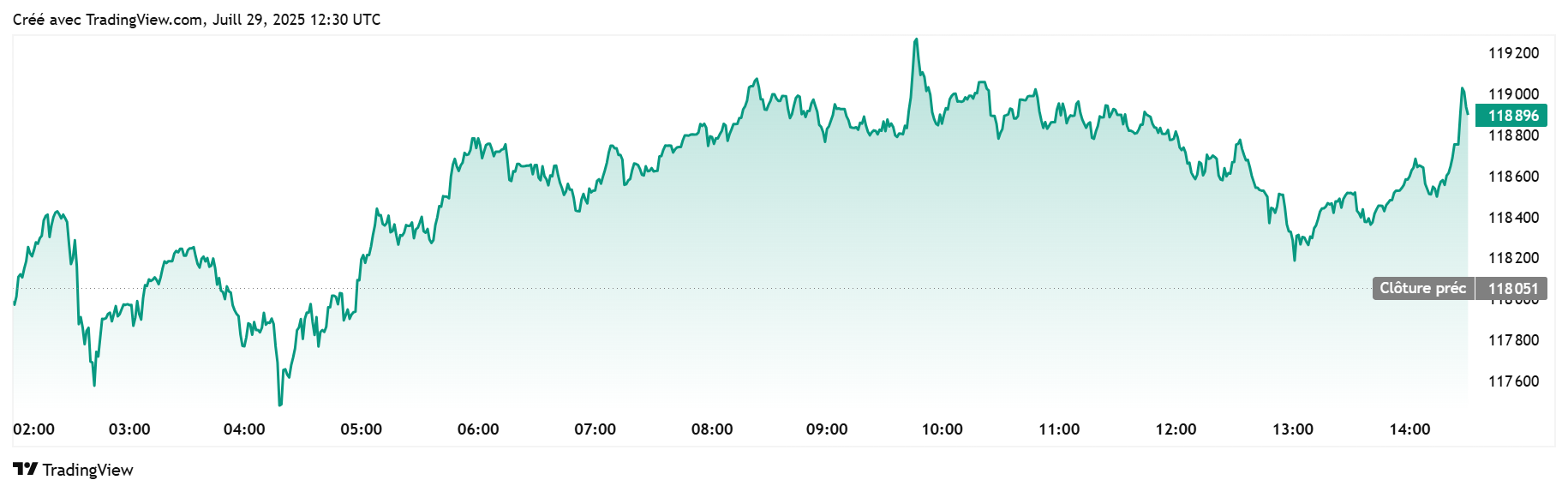 BTC USDT