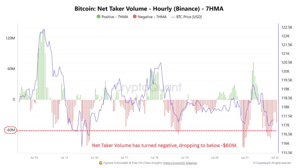 Binance Indicateur