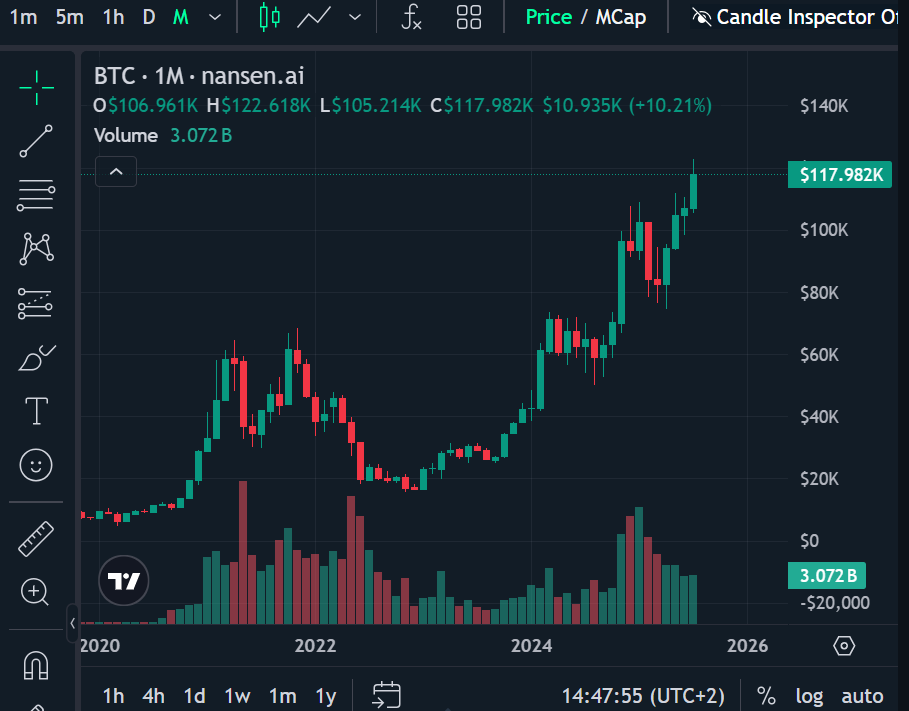 Bitcoin-bull run