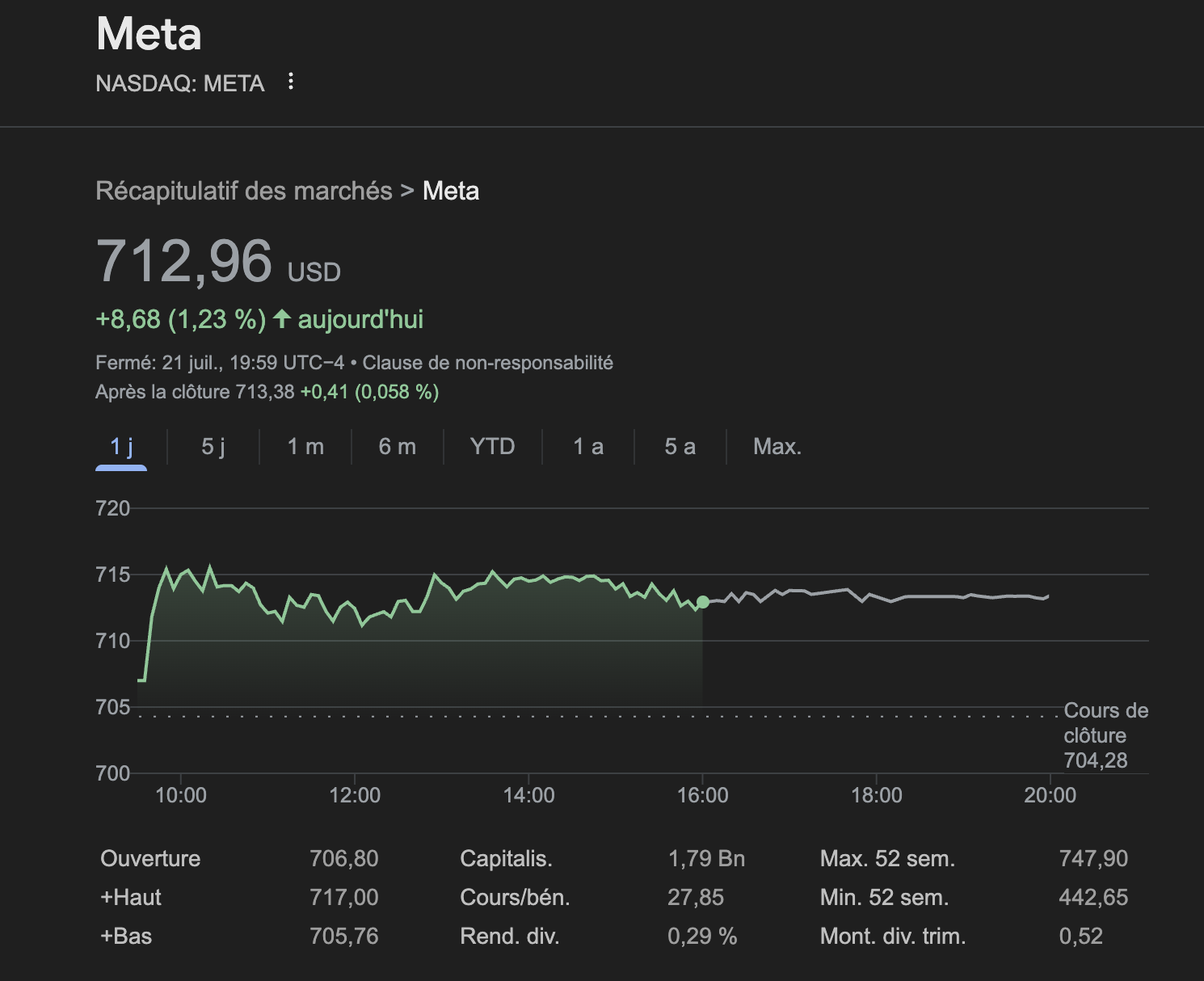 Meta Platforms (NASDAQ:META)