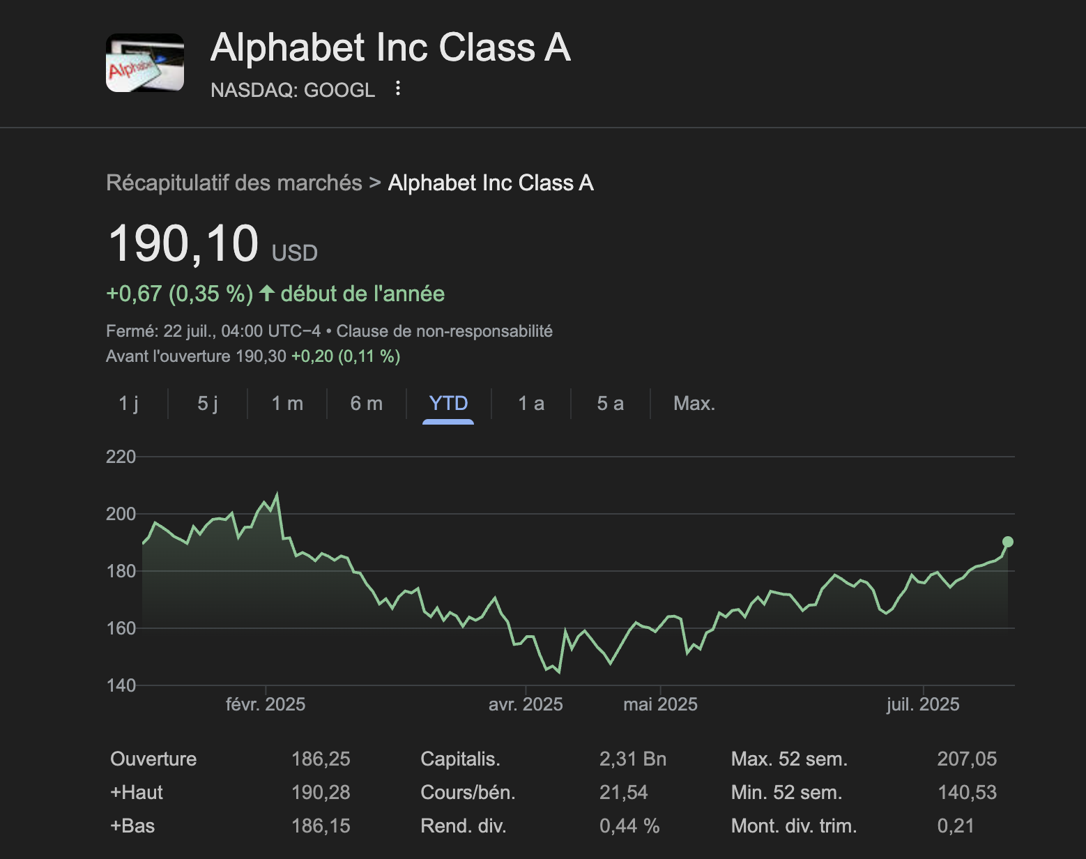 Alphabet (NASDAQ:GOOGL)