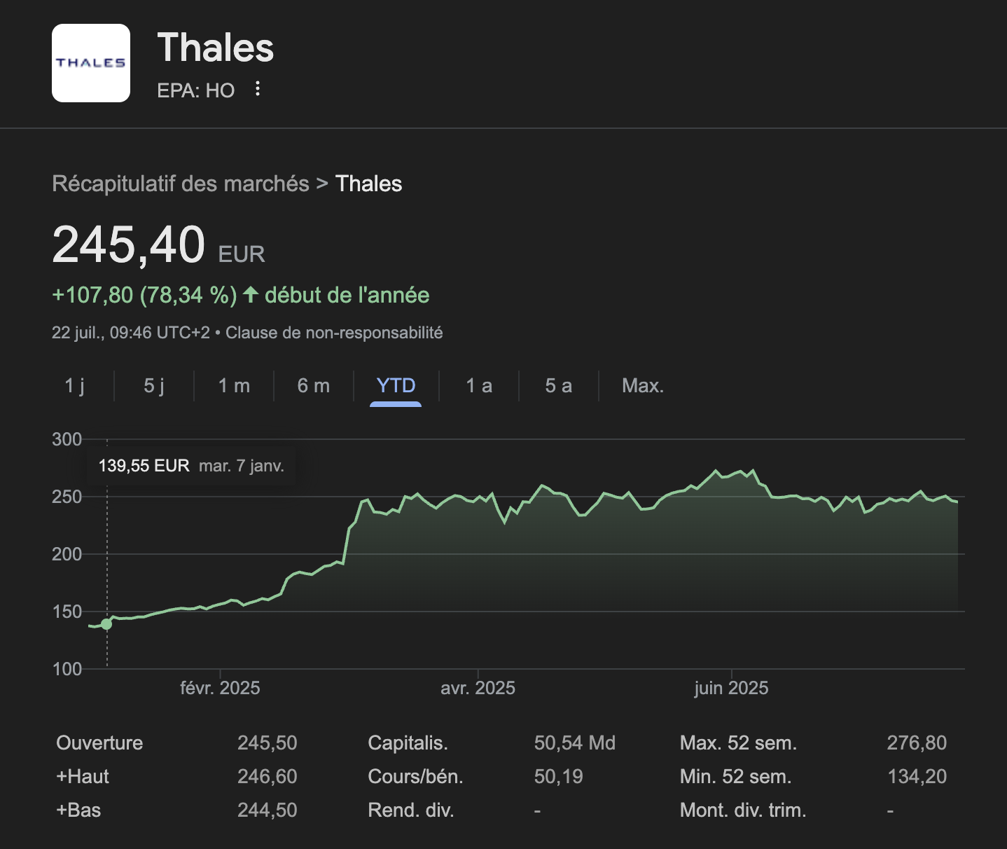 Thales (EPA:HO)