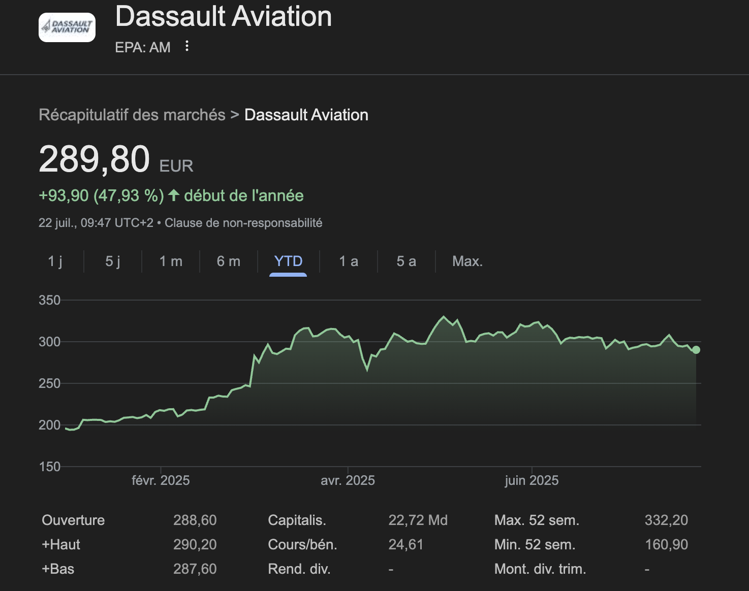 Dassault Aviation (EPA:AM)