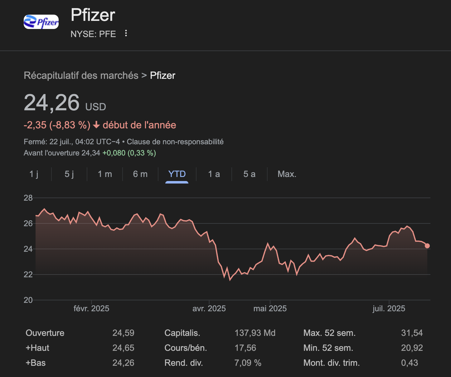 Pfizer (NYSE:PFE)