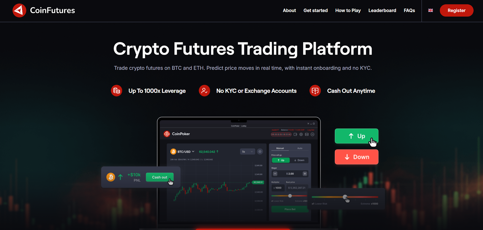 Coinfutures