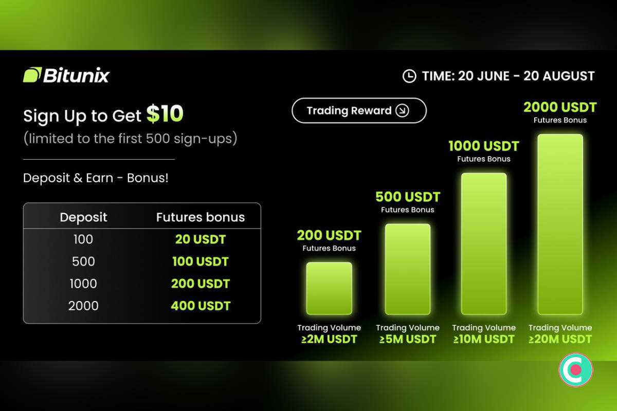 Gagnez de 10 $ à 2 000 USDT avec Bitunix jusqu’au 20 août