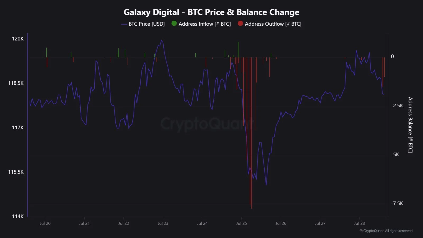 Galaxy bitcoin liquidation