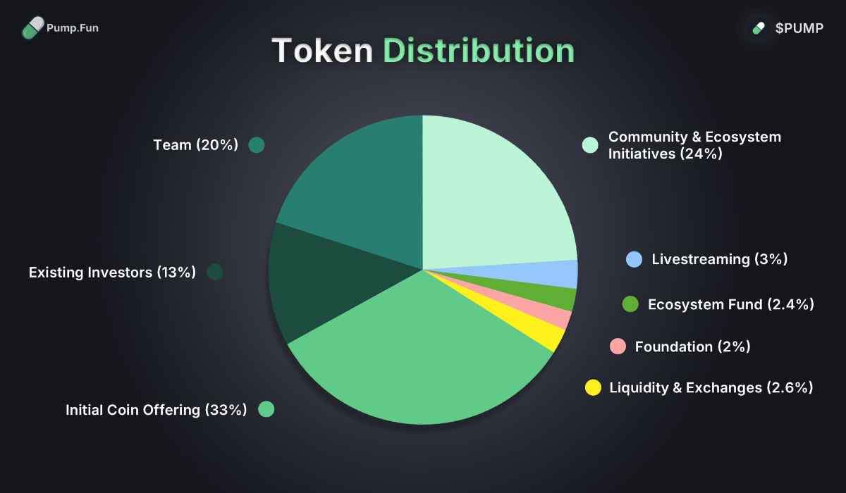 ICO pump.fun