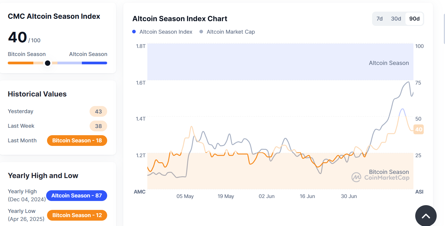 Index Altcoin